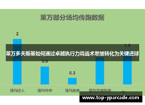 莱万多夫斯基如何通过卓越执行力将战术思维转化为关键进球