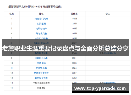 老詹职业生涯重要记录盘点与全面分析总结分享